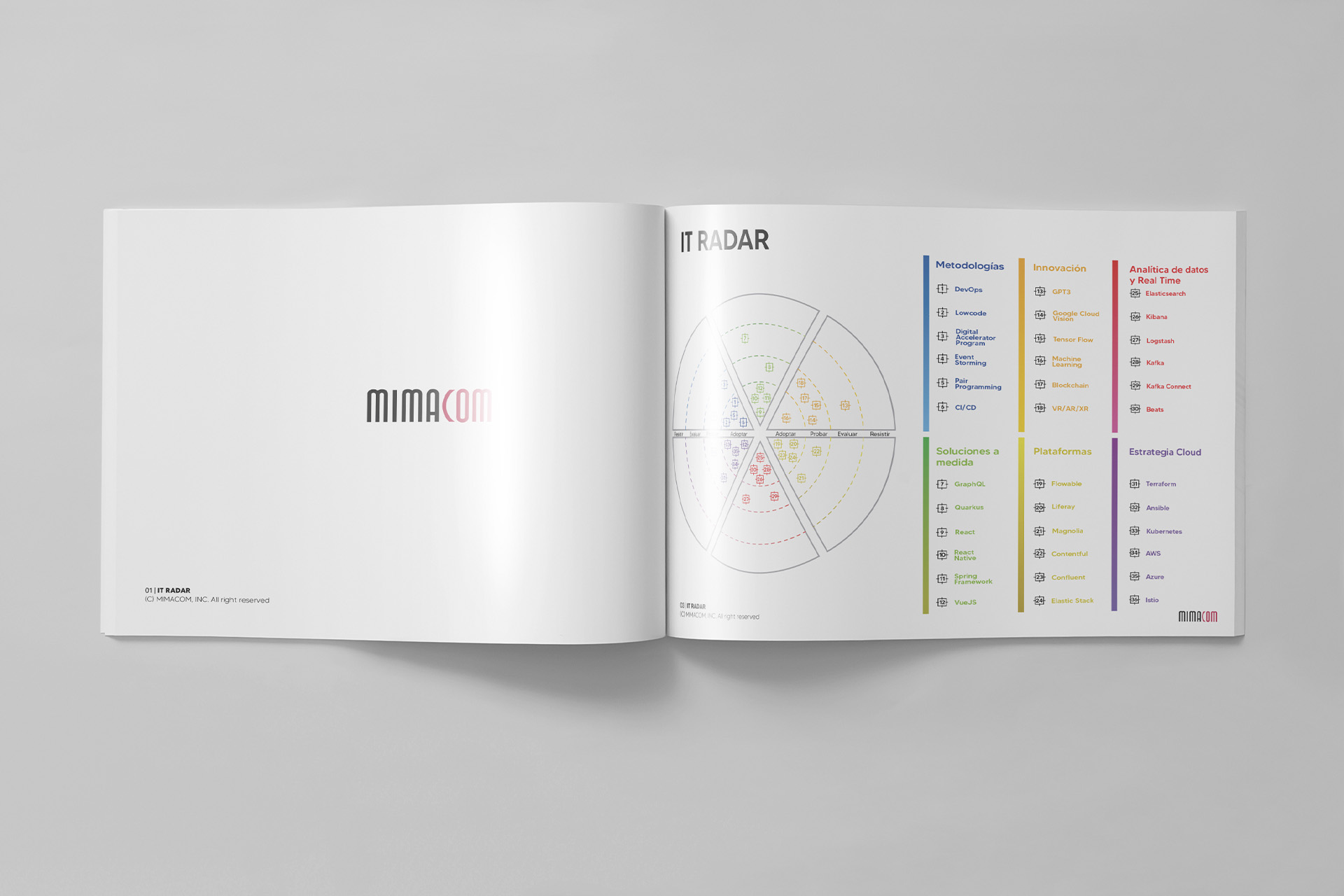 7_Mimacom_IT_Radar_03