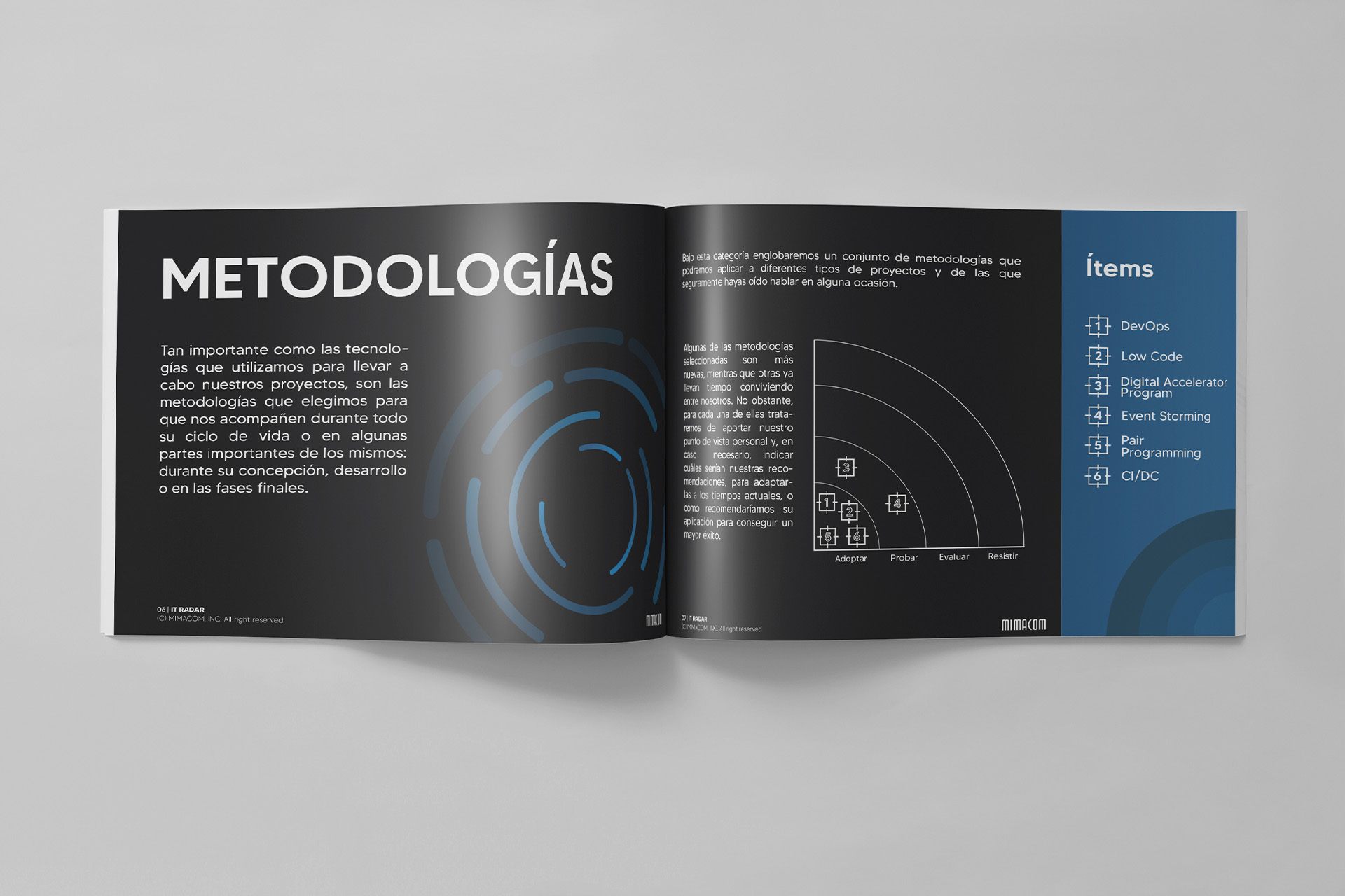 7_Mimacom_IT_Radar_04